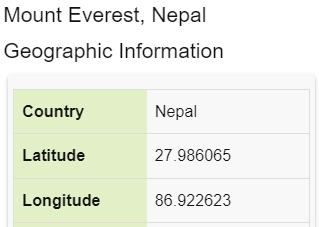 lonLatEverest